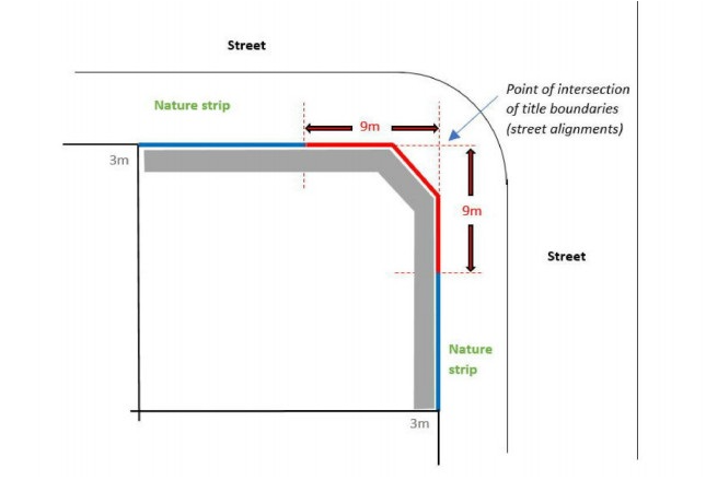 corner fencing diagram.png