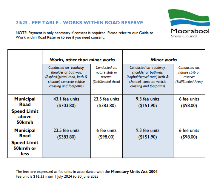 Works-within-road-reserve-fees-24_25