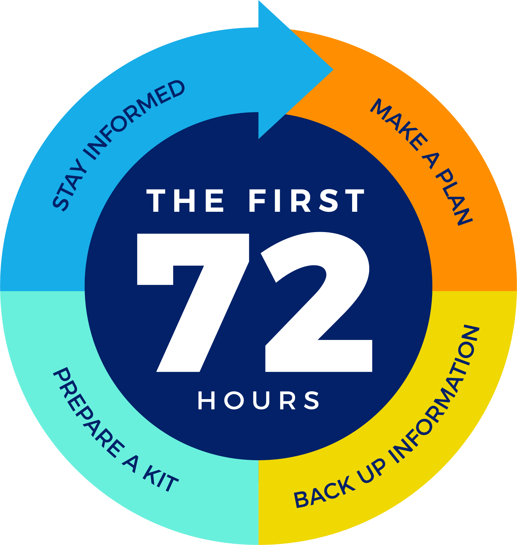 72hr_Emergency_Logo (1).jpg