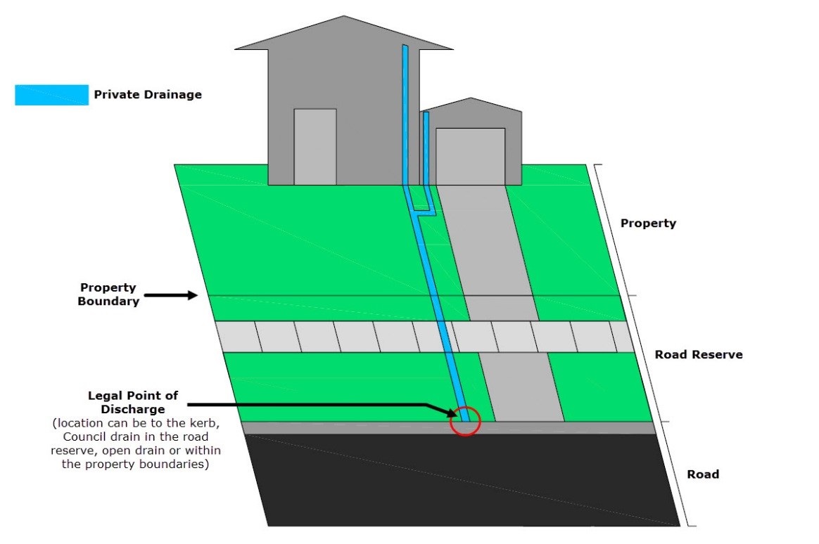 Legal point of discharge image