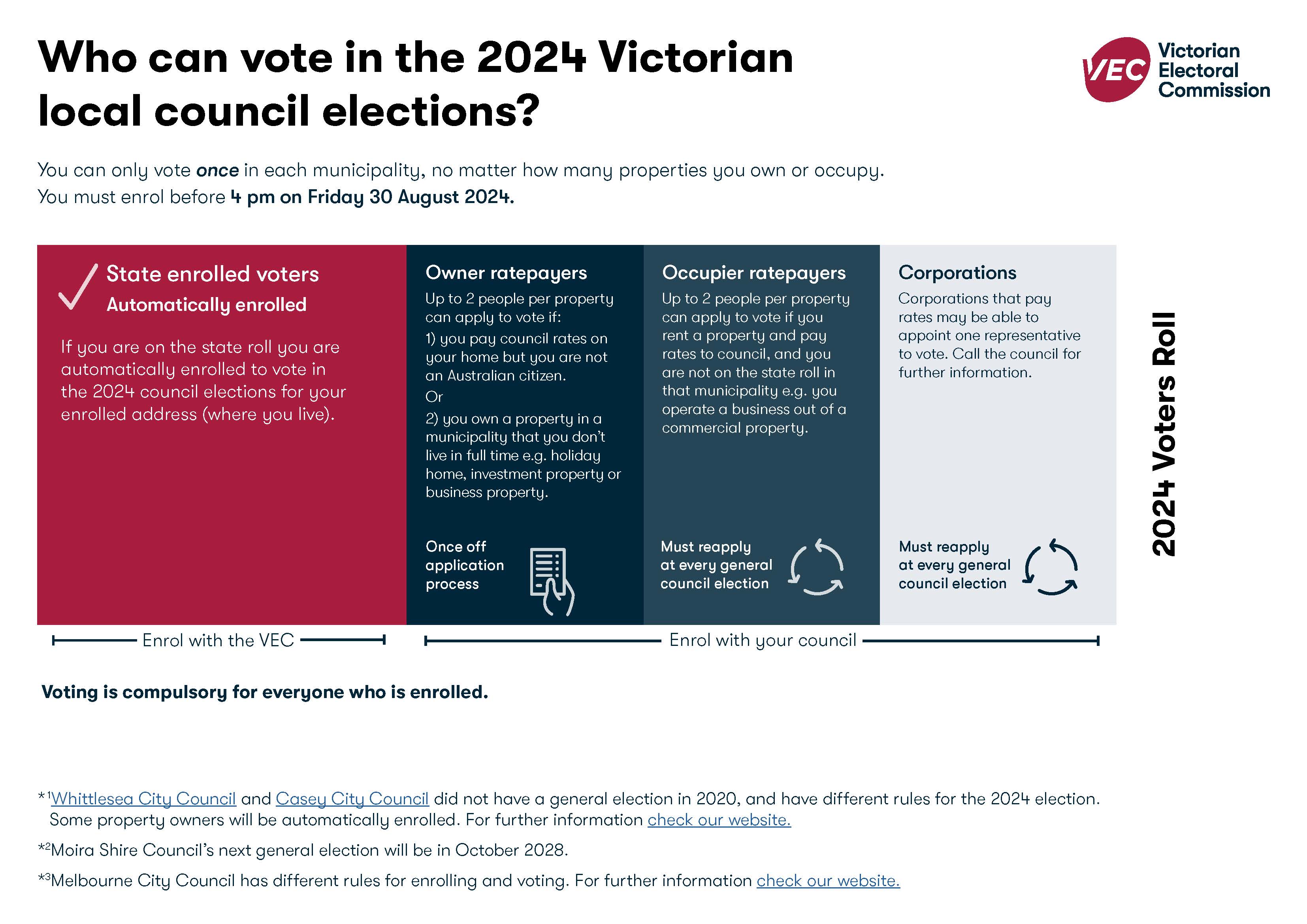 Elections Moorabool Shire Council