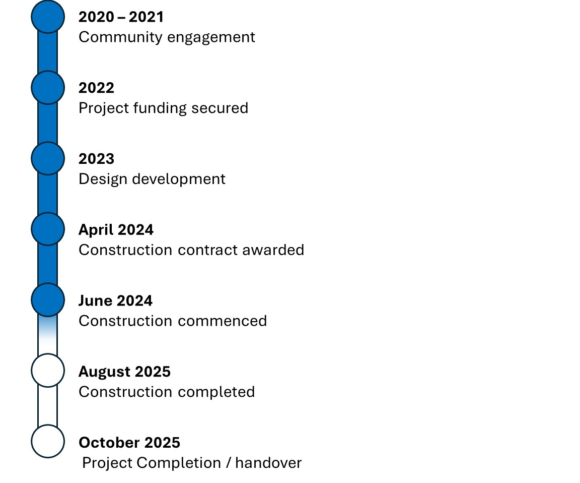 Ballan Library construction time line - UPDATED.jpg